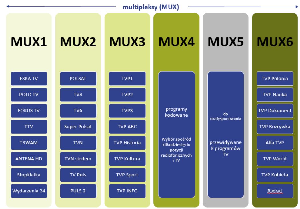 Ogólnopolskie multipleksy
