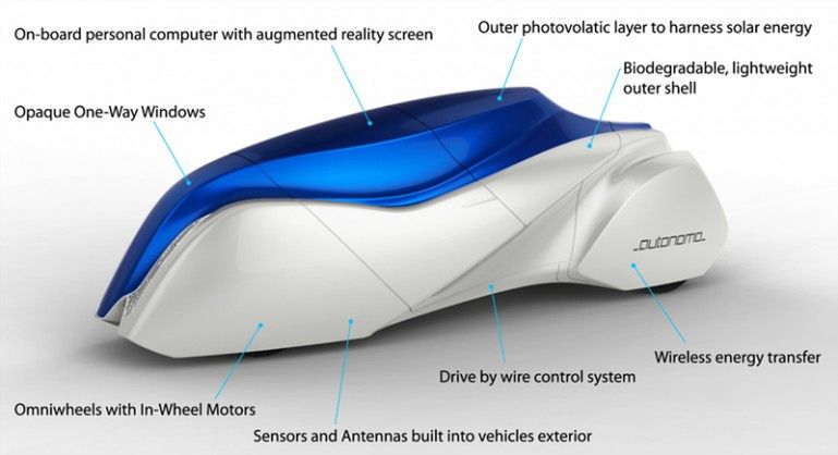 Autonomo - autonomiczny samochód z 2030 roku [wideo] 14
