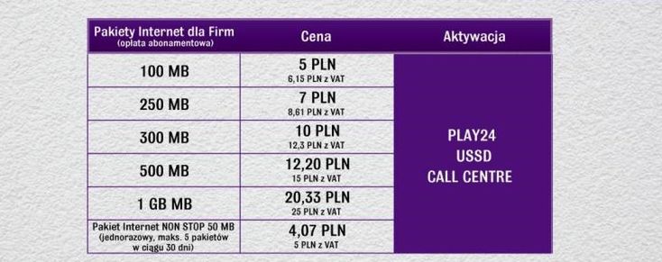 All Inclusive dla firm w sieci Play - szczegóły oferty 6