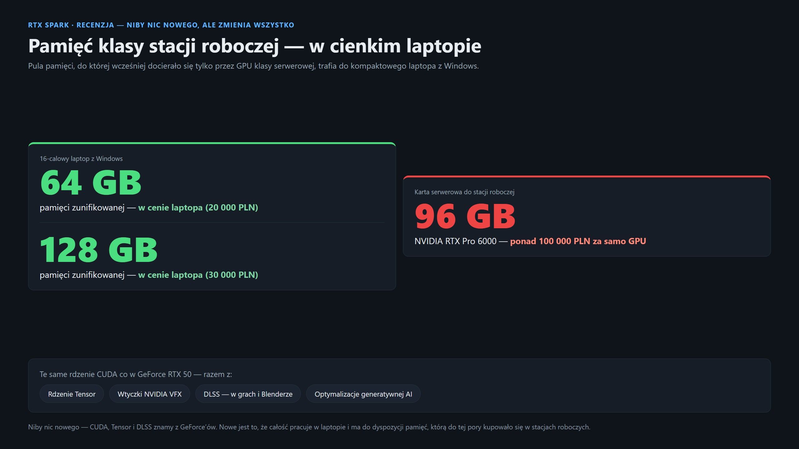 RTX Spark vs karty do stacji roboczej