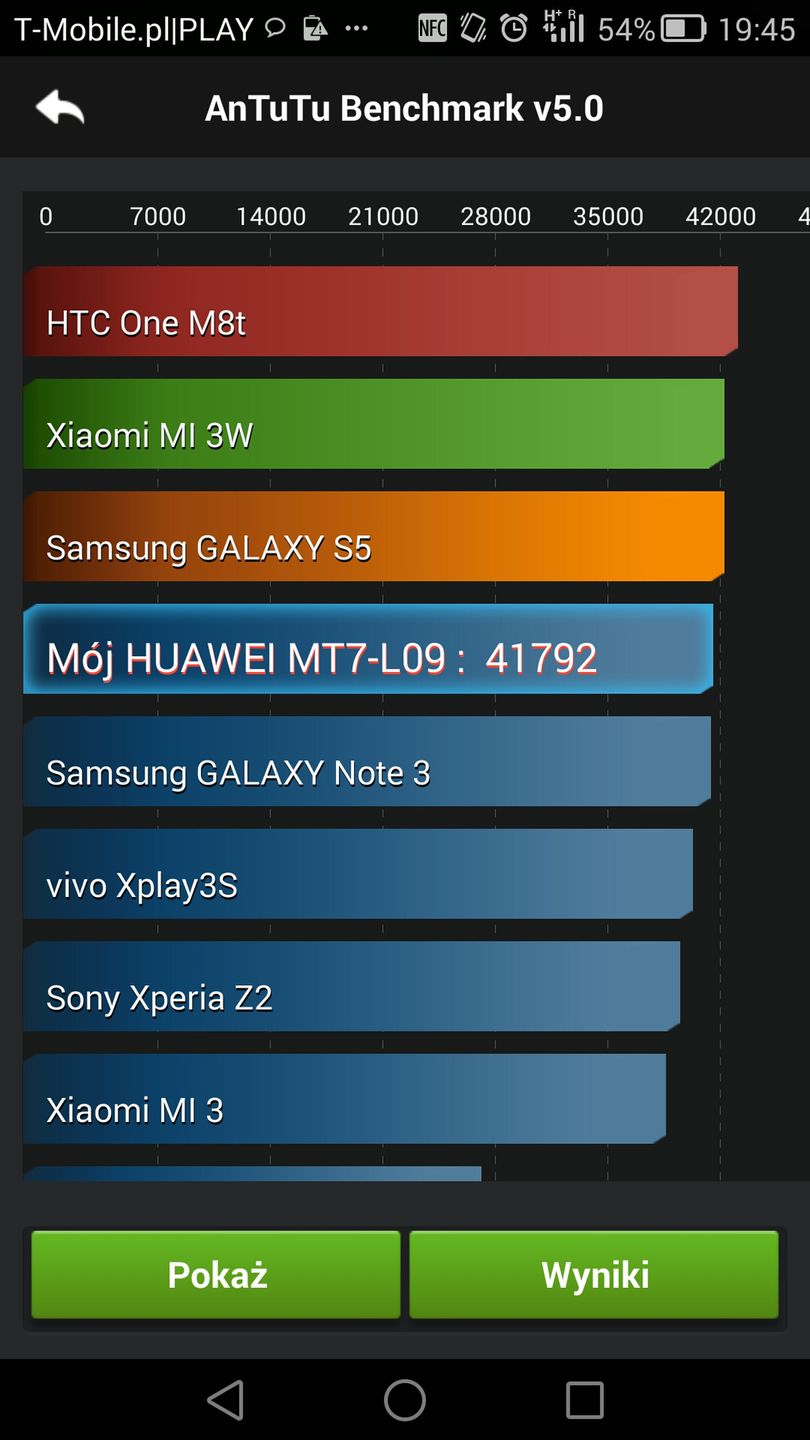 Huawei Ascend Mate 7: wydajność i wyniki benchmarków 2
