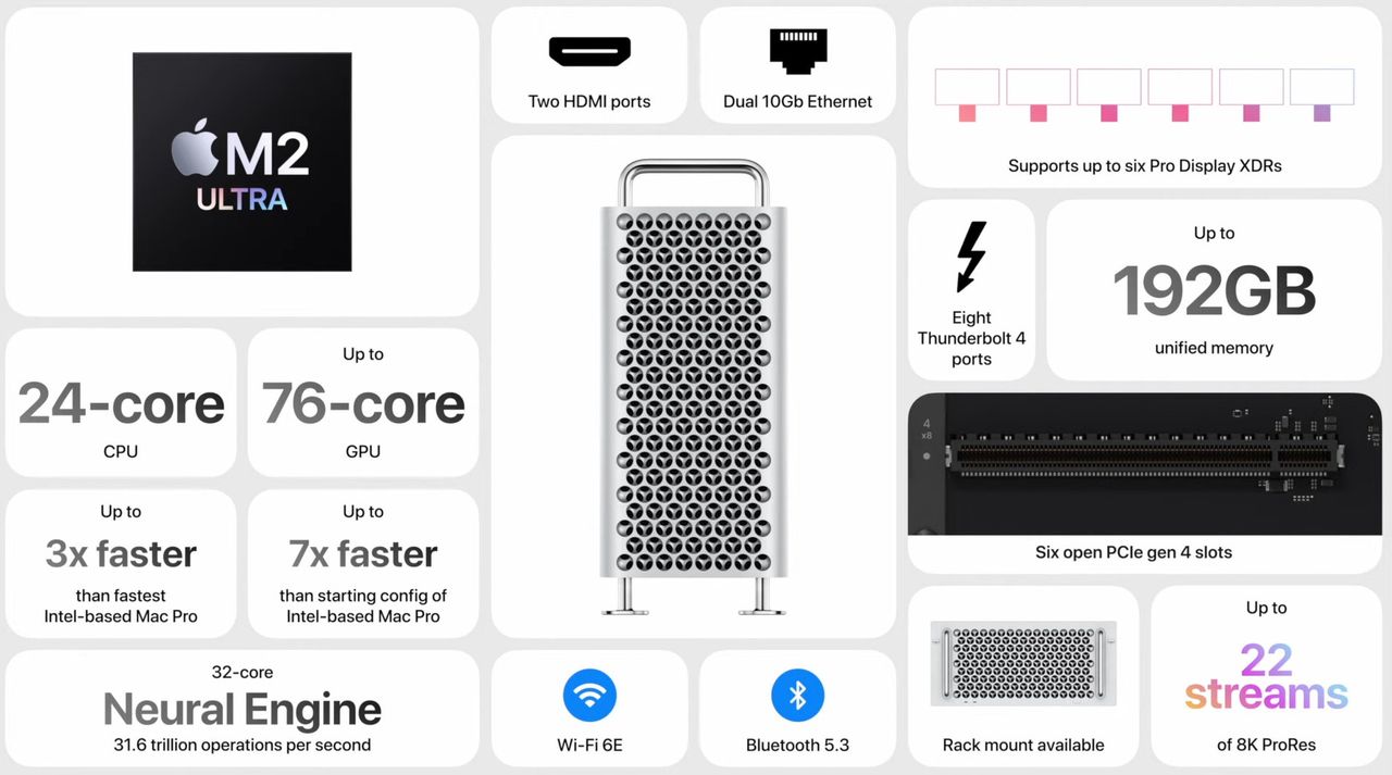 Mac Pro z M2 Ultra - specyfikacja robi wrażenie