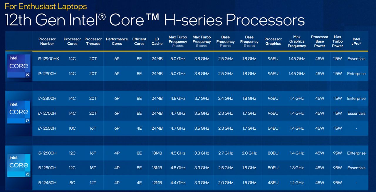 Intel Alder Lake-H