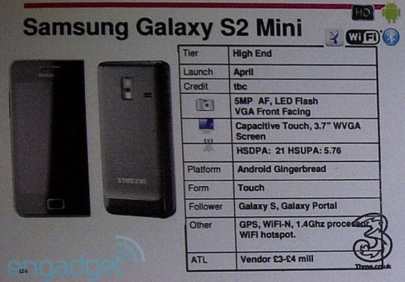 Samsung Galaxy S II Mini i Nokia X7 wyciekły na Wyspach