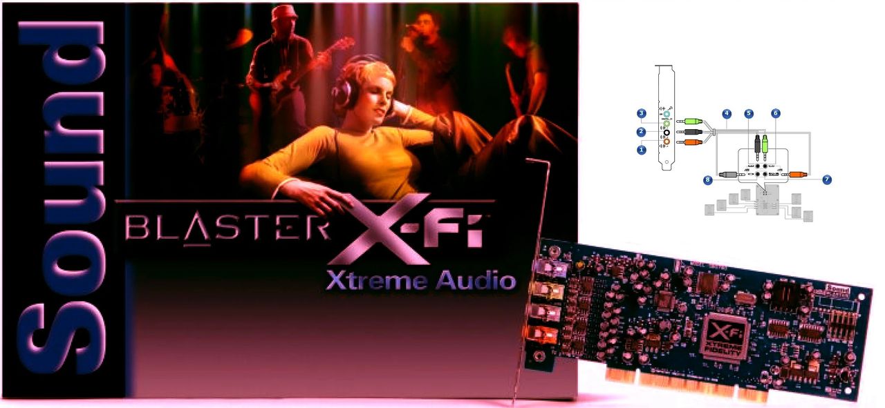 Ilustracja Sound Blaster X-fi