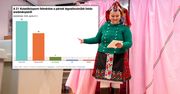 Węgry czekają na wyniki wyborcze. Pierwszy sondaż już dostępny