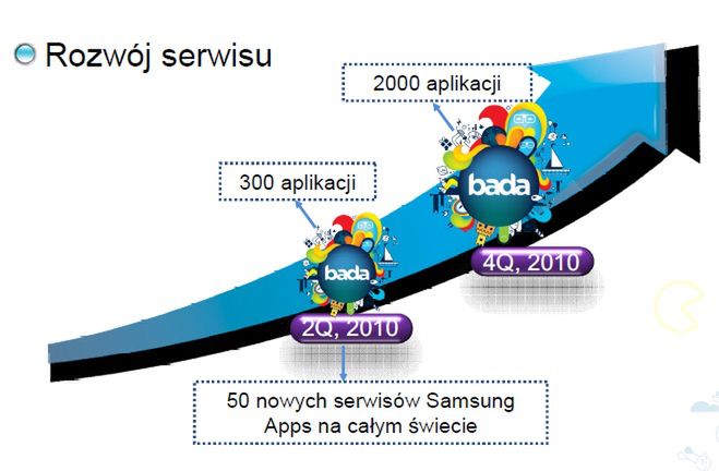 Prezentacja bada OS i Samsung Wave S8500 - nasza relacja 4