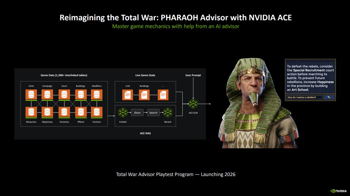 Nvidia Ace w Total War: Pharaoh