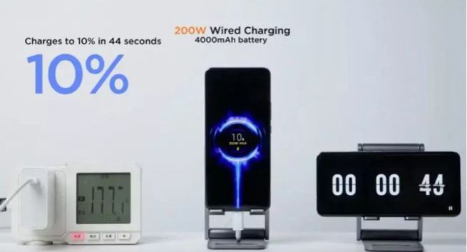 Xiaomi pokazuje nową technologią ładowania smartfonów. Bateria pełna po ośmiu minutach
