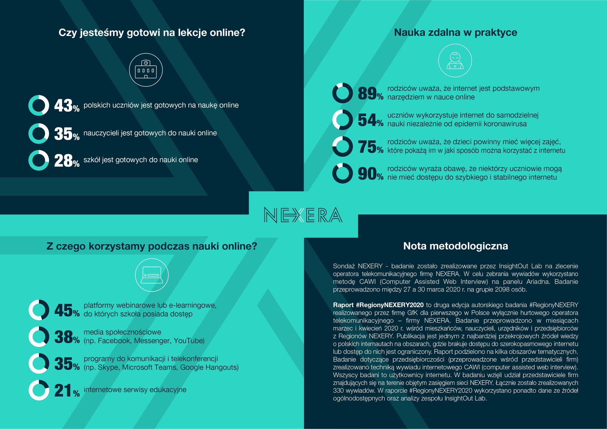 Tak zaczynała się nauka zdalna na początku pandemii, fot. Nexera.