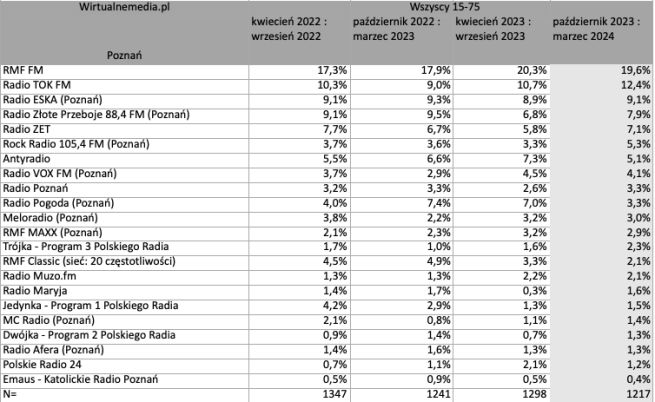 sluchalnosc-radia-w-poznaniu-png
