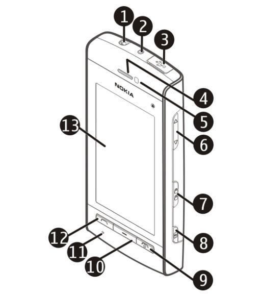 Nokia 5250 wyciekła na zdjęciu prasowym i w oficjalnej instrukcji [Aktualizacja] 2