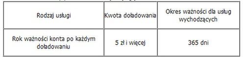 Więcej w Plus na Kartę, czyli wreszcie LTE dla każdego 6
