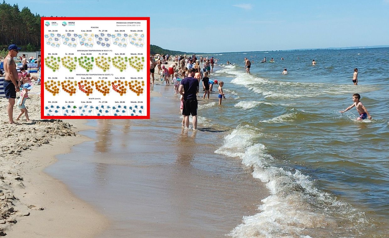 Nadciągają upały. Na termometrach nawet 37 stopni