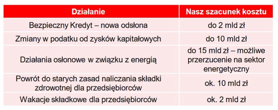 Santander Bank Polska