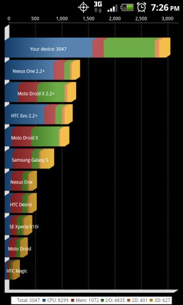 HTC Thunderbolt podkręcony do 1,8 GHz 2