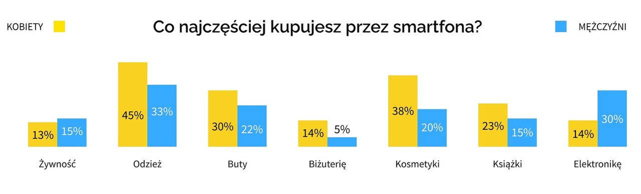 Fragment infografiki