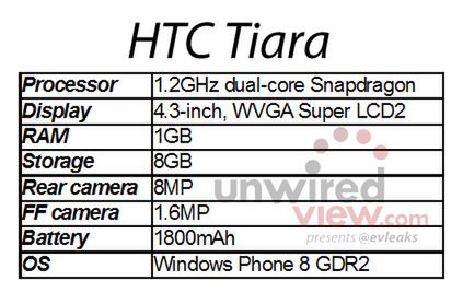 HTC Tiara w przyszłości wypełni lukę pomiędzy modelami 8X a 8S 2