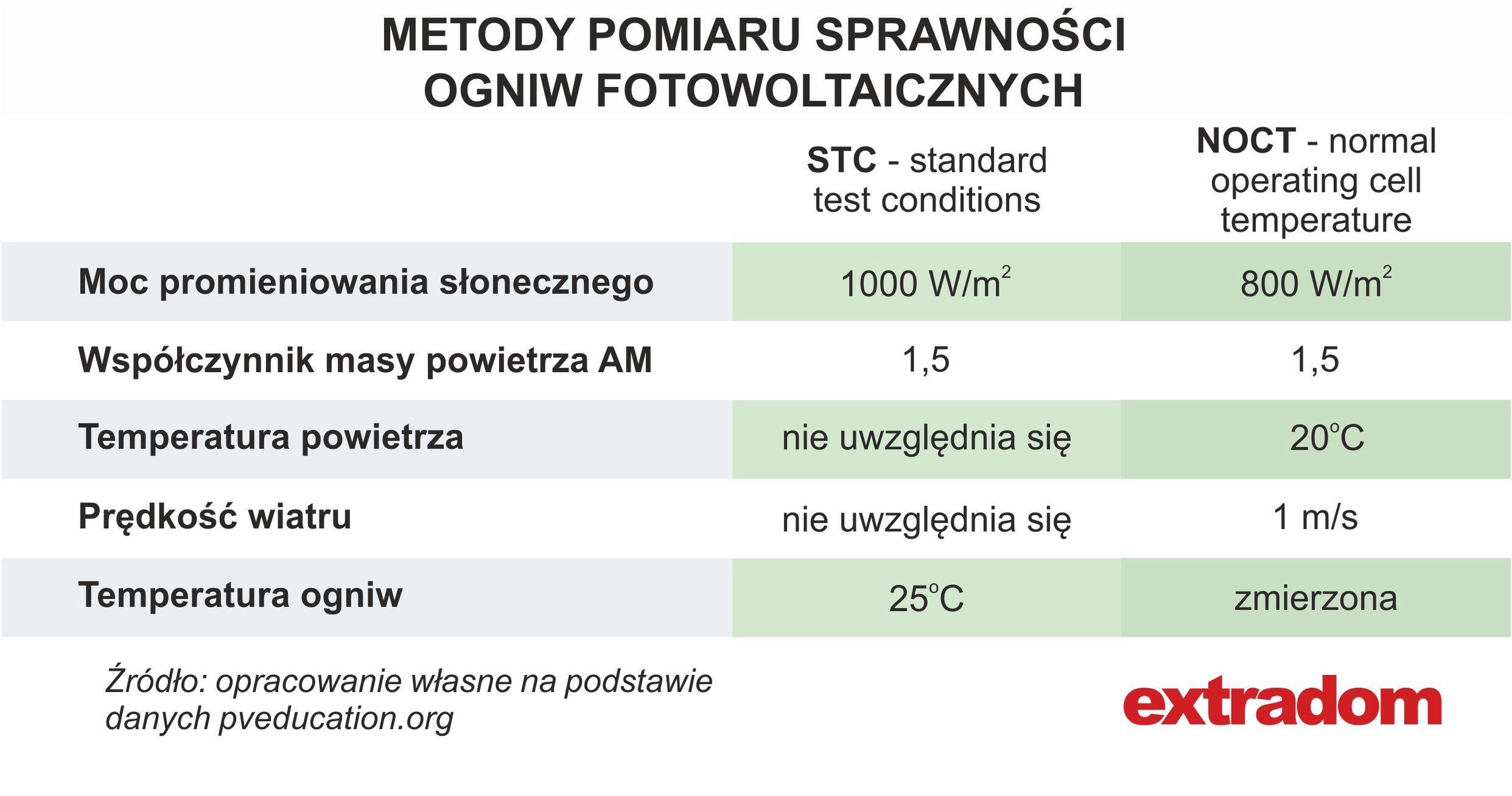 Sprawność ogniw