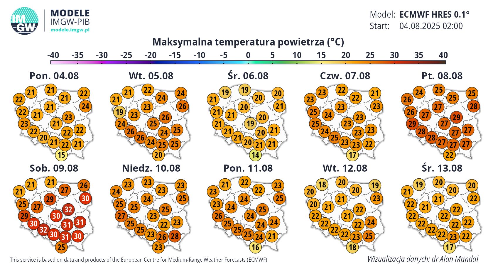 Prognoza długoterminowa IMGW