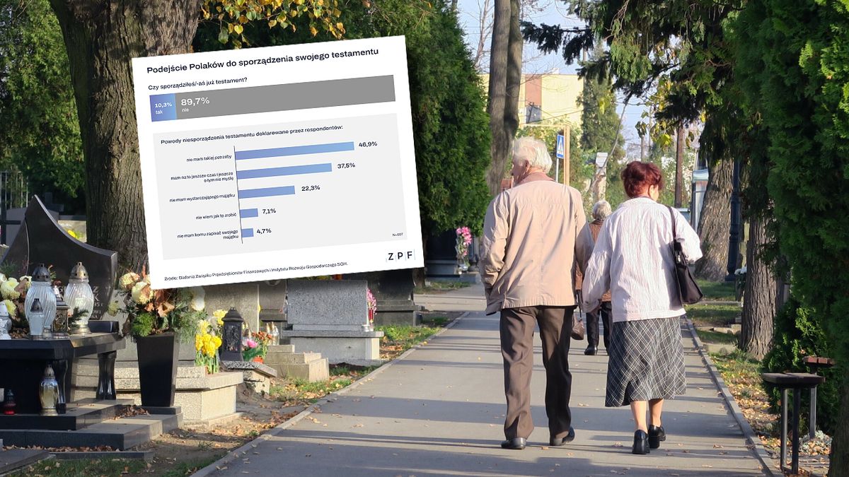 Co szósta osoba w wieku emerytalnym sporządziła testament