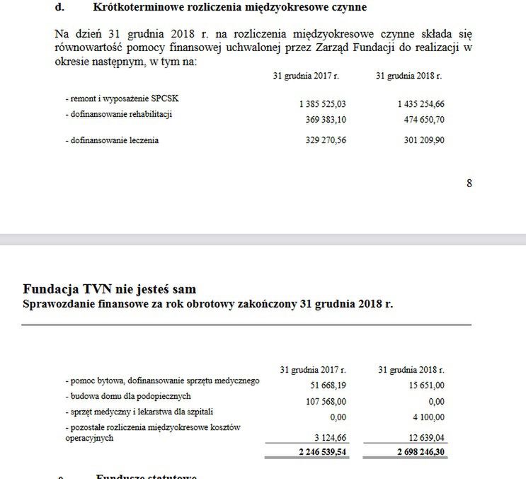 Fundacja TVN "Nie jesteś sam"