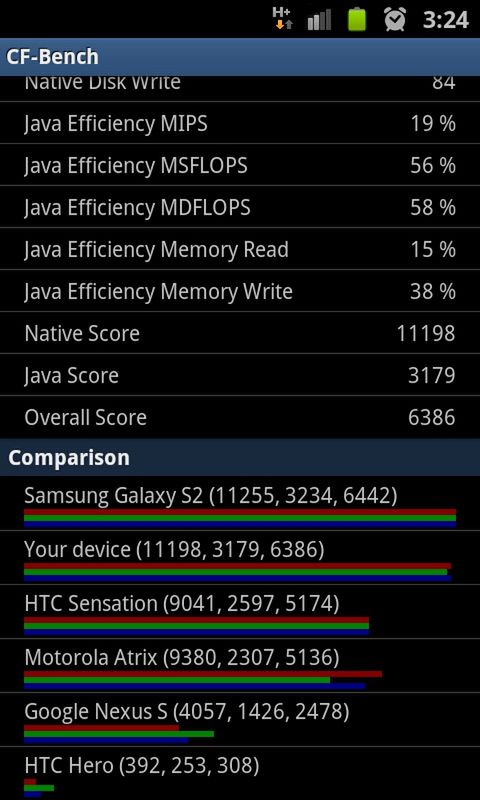 Samsung Galaxy S II - test cz. 2 [oprogramowanie] 3