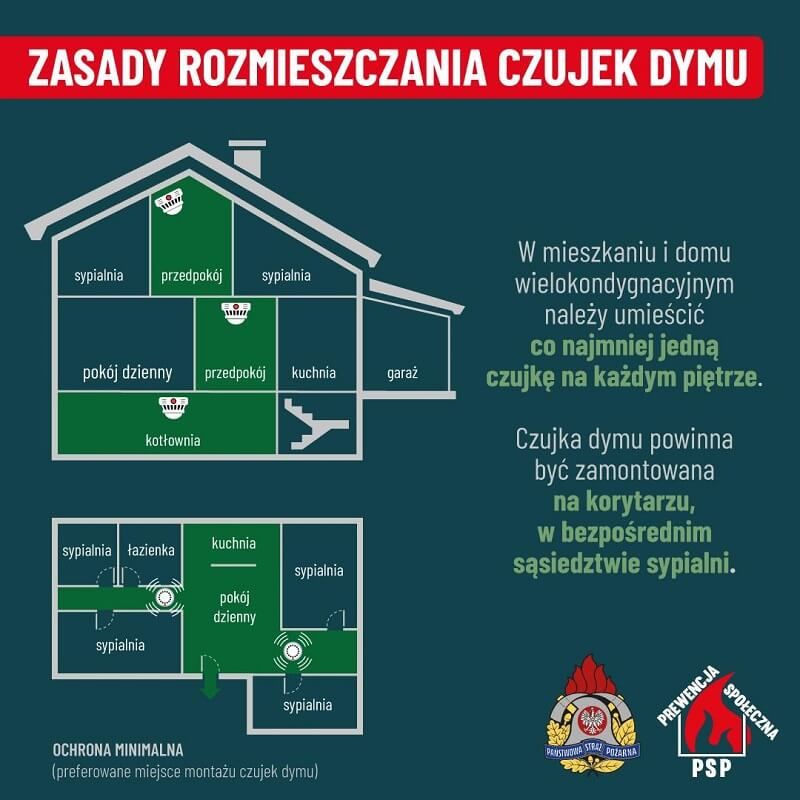 Infografika dla rozmieszczenia czujki dymu