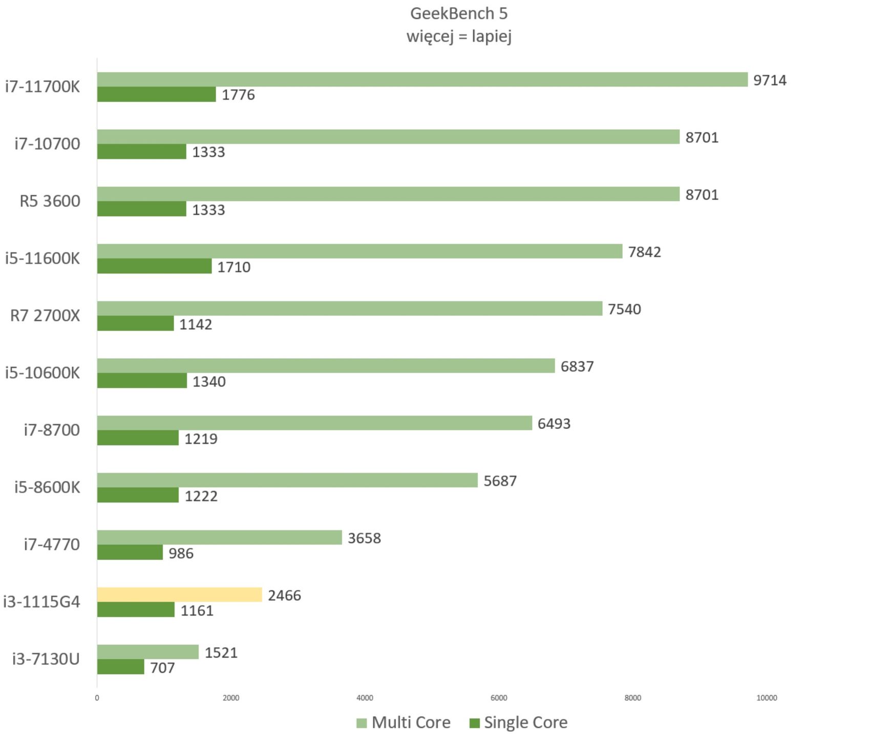 GeekBench