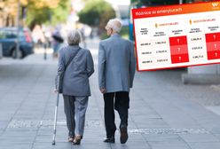 Emerytura niższa nawet o 130 zł. Złe wiadomości dla seniorów [TABELE]