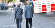 Emerytura niższa nawet o 130 zł. Złe wiadomości dla seniorów [TABELE]