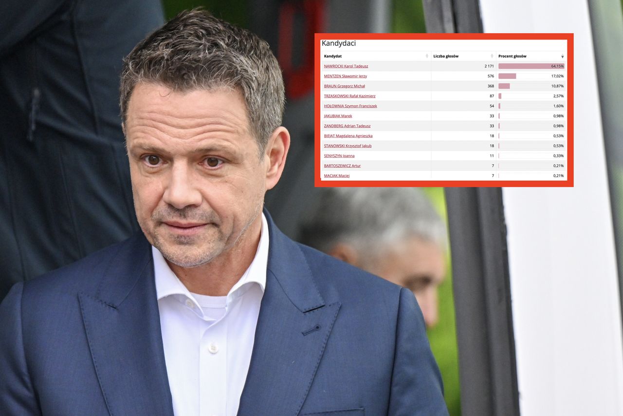 Gmina Godziszów: Największa porażka Rafała Trzaskowskiego
