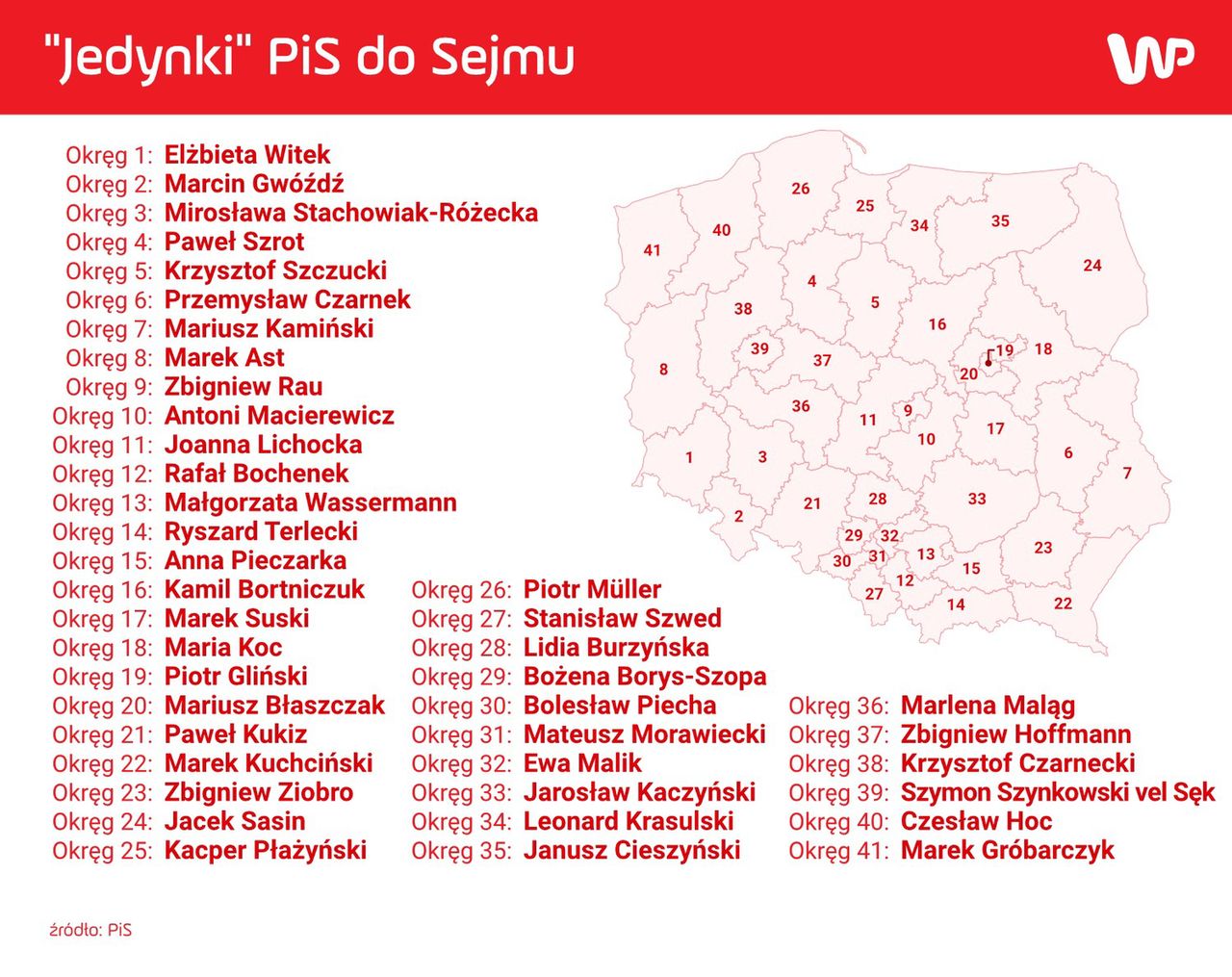 "Jedynki" PiS do Sejmu