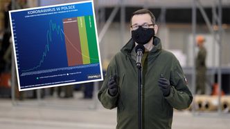 Koronawirus w Polsce. Żółta strefa tuż po świętach?