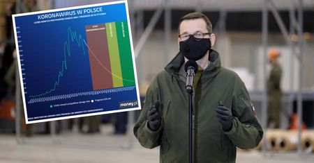 Koronawirus w Polsce. Żółta strefa tuż po świętach?