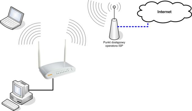 SAPIDO Turbo Gigabit Router RB-1733