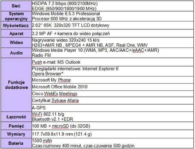 Samsung Omnia Pro trafia na polski rynek 3