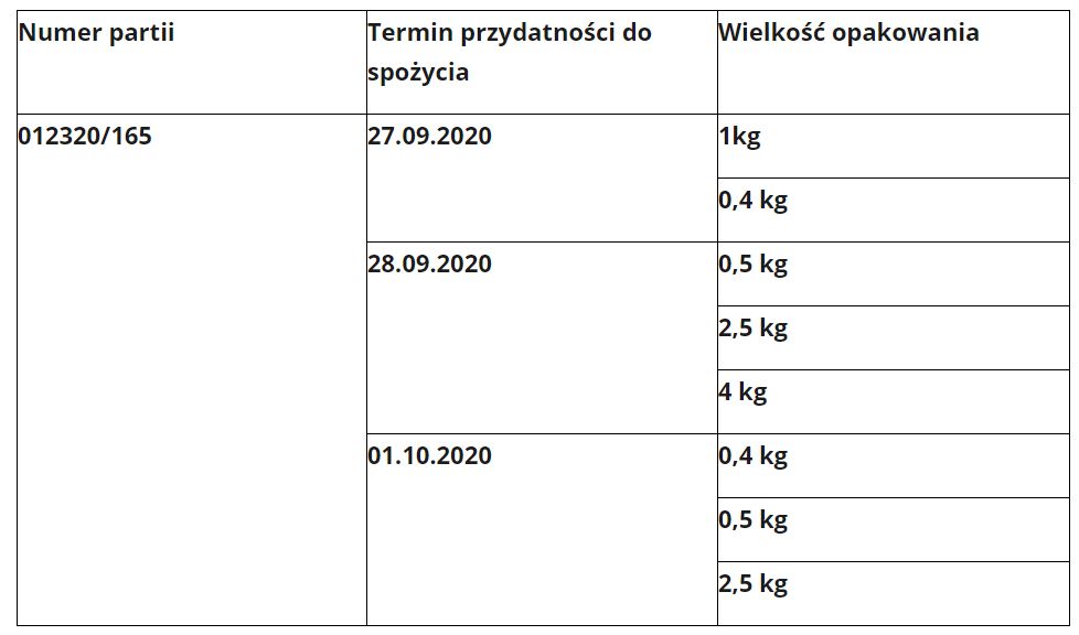 Szczegóły produktu