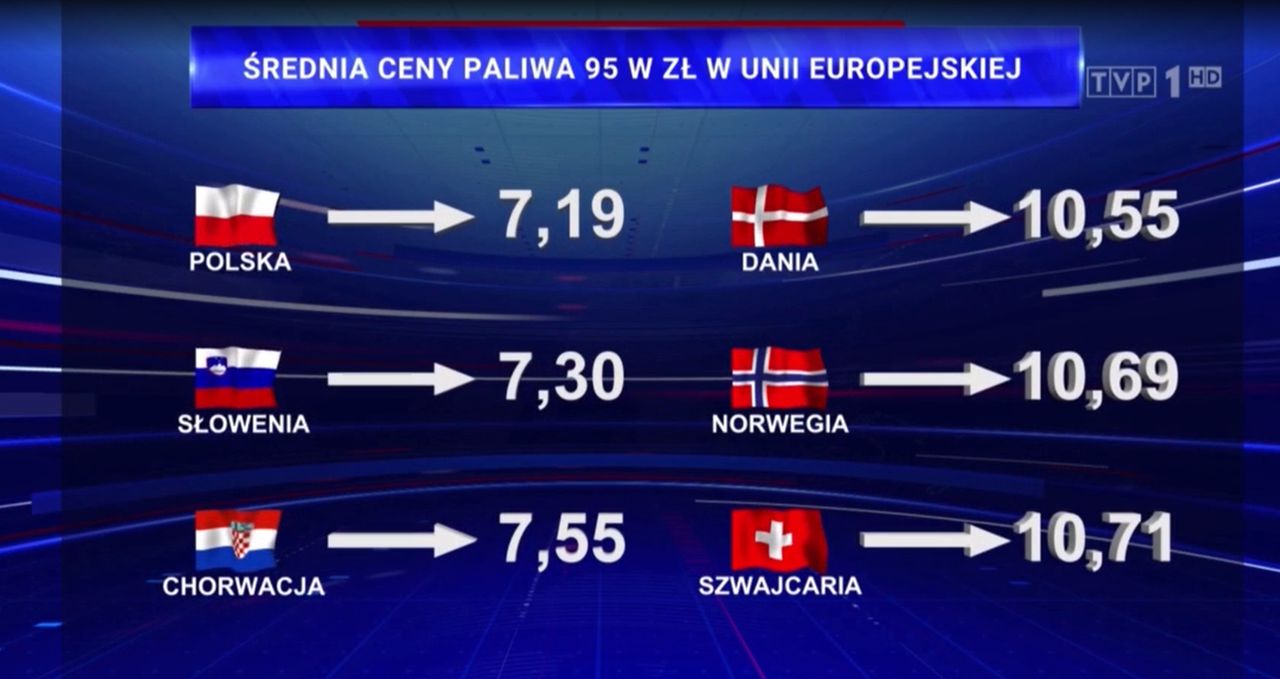 "Wiadomości" powiększyły Unię Europejską