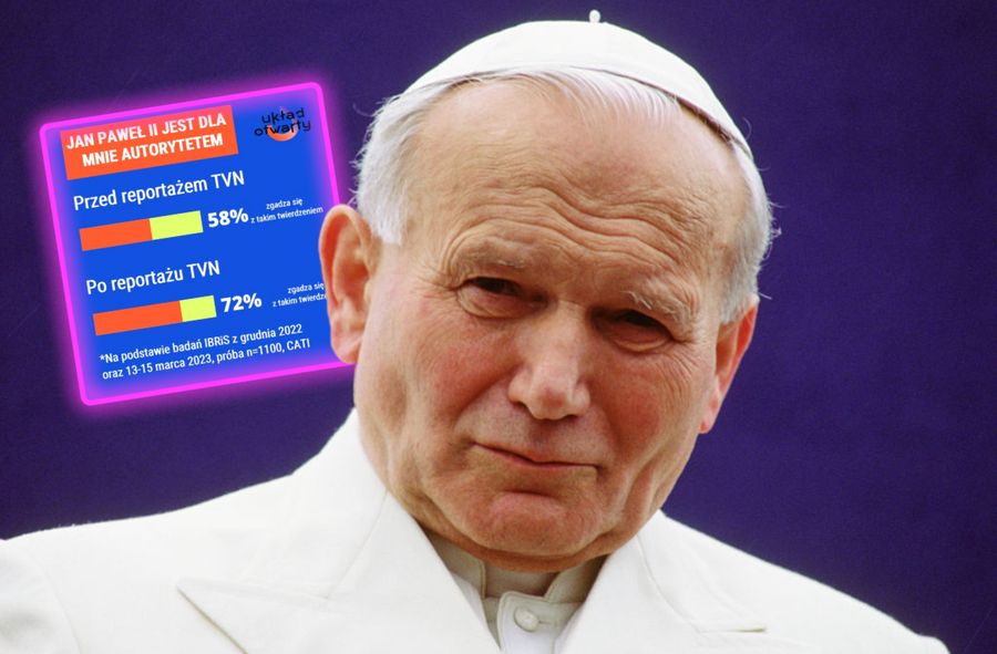 „Jan Paweł II jest dla mnie autorytetem” – uważa 72 proc. ankietowanych