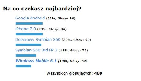 Podsumowanie ankiety "Na co czekasz najbardziej?" 1