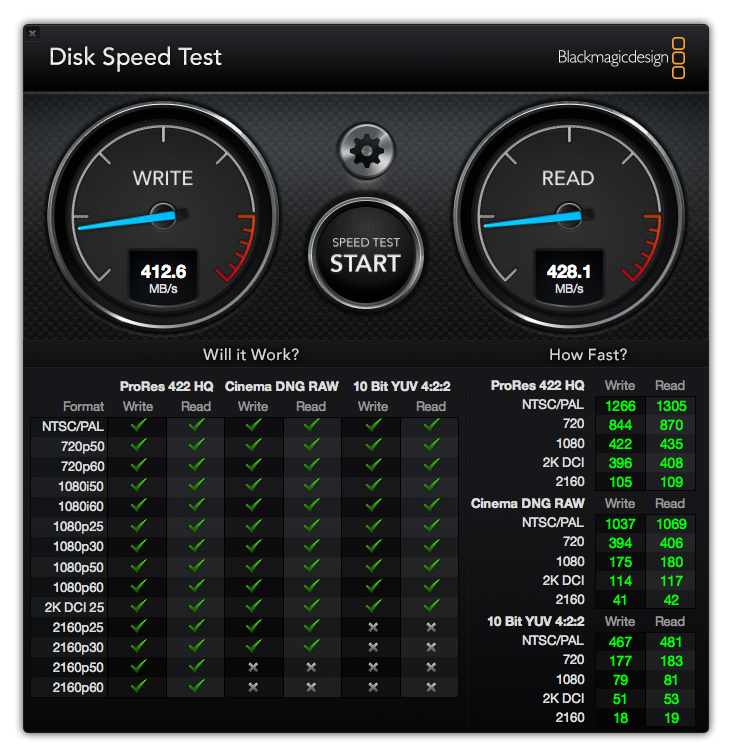 Wyniki testu dysku Sandisk Extreme 510 SSD 480 GB w programie Blackmagic Disk Speed Test