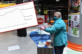 PKB Polski według PIE. W dwóch scenariuszach czeka nas recesja
