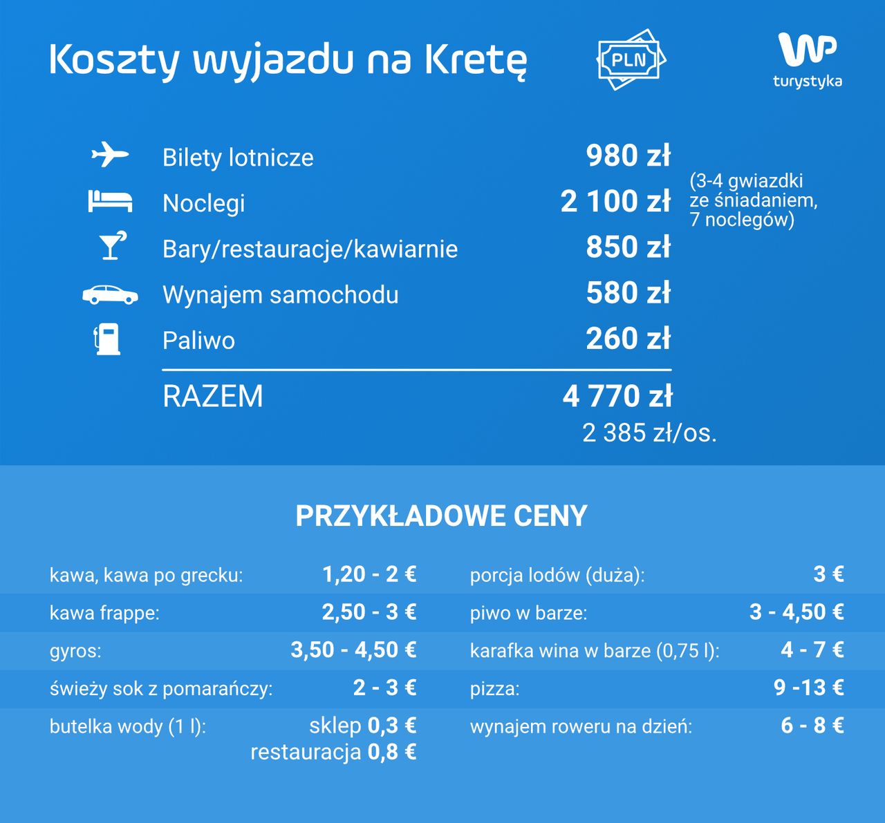 Koszty wyjazdu na Kretę