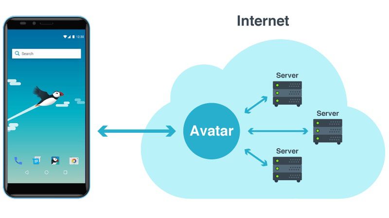 Smartfon za 400 zł o wydajności flagowca. Takie obietnice składają twórcy systemu Puffin OS 2