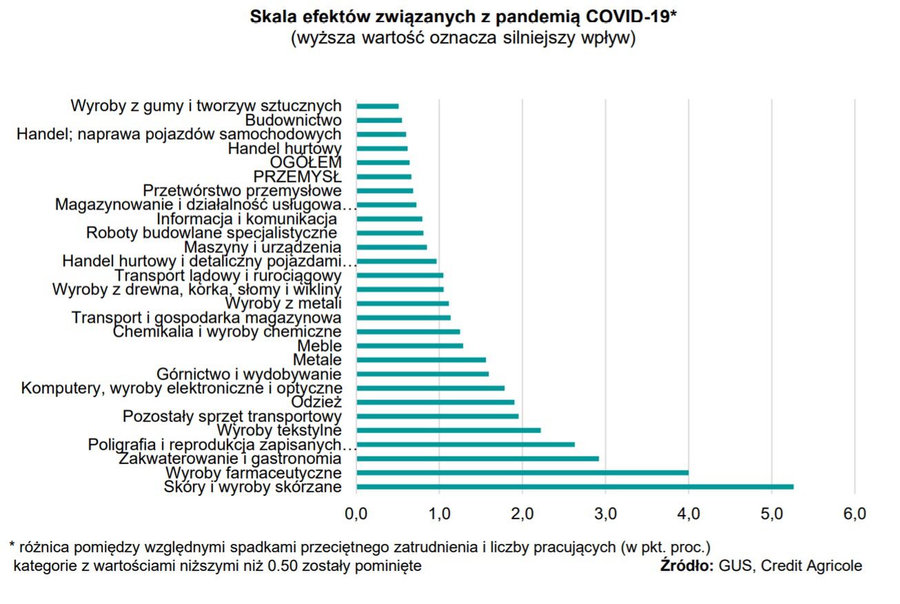 efekty pandemii Covid-19 