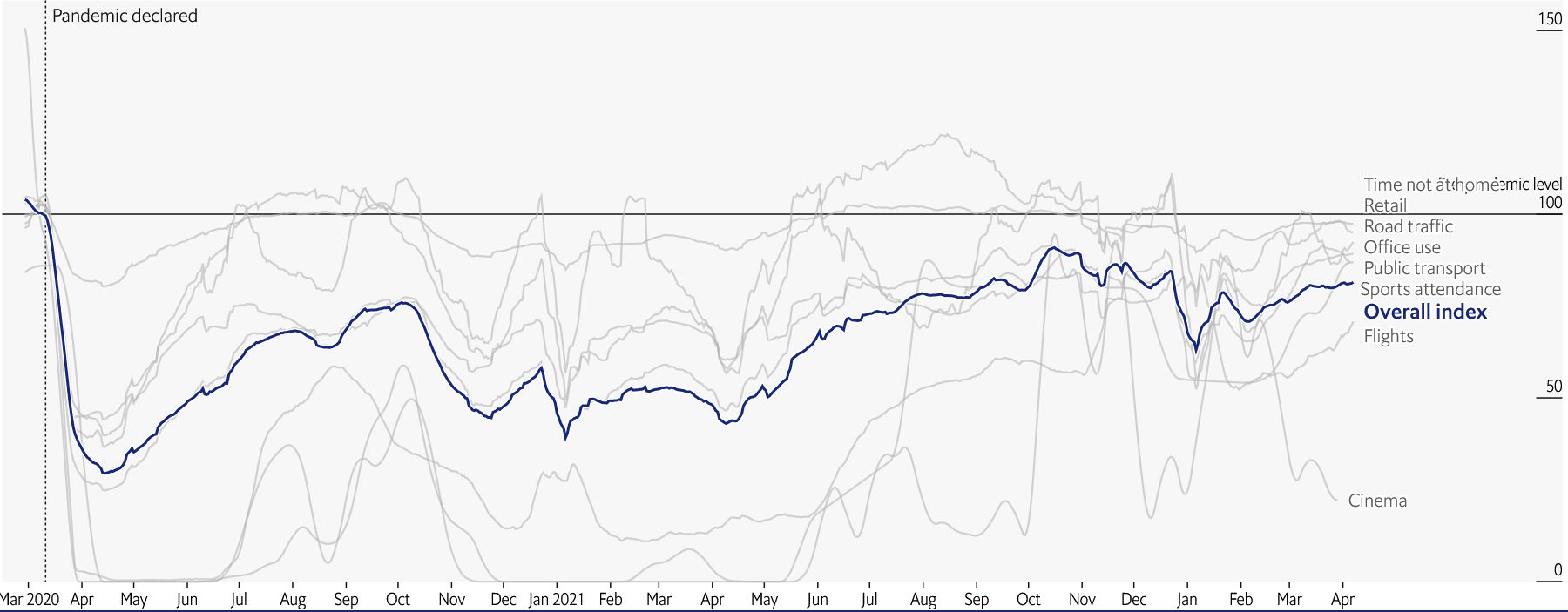 "Wskaźnik normalności" Polski