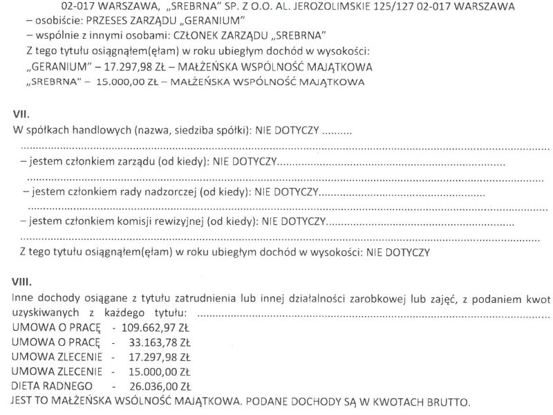 Zarobki radnego Jacka Cieślikowskiego w 2023 r.