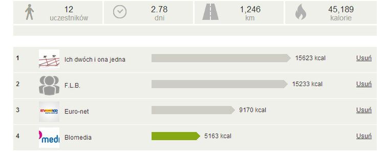 Ile kalorii spalimy? Podaj liczbę i wygraj! 2