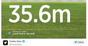 Mecz Niemcy kontra Brazylia pobił rekord Twittera